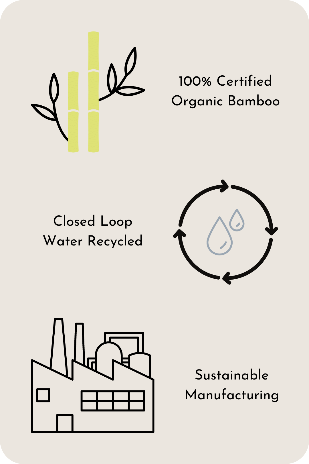 Sustainable clothing manufacturing infographic for Flissie womens boxers