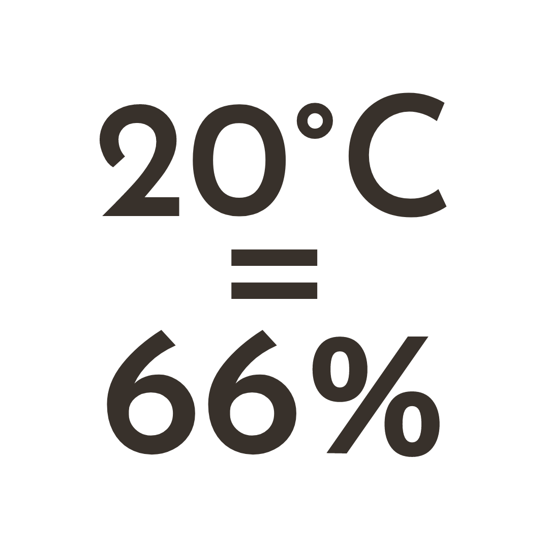 sustainable washing icon