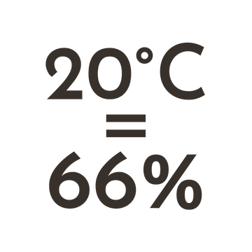 sustainable washing icon